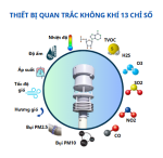 THIẾT BỊ QUAN TRẮC KHÔNG KHÍ 13 CHỈ SỐ