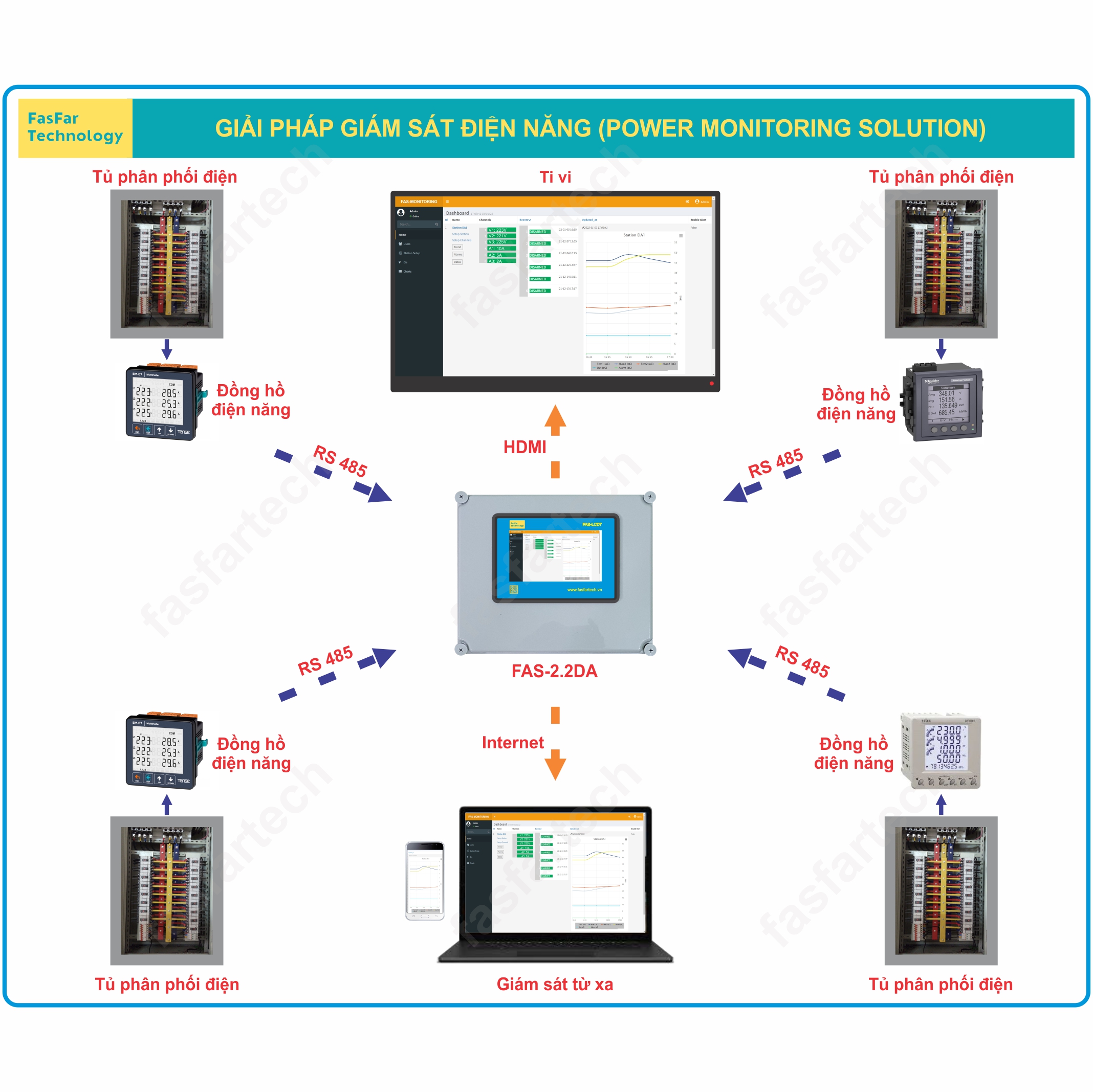 Giải pháp giám sát điện năng (power monitoring solution)