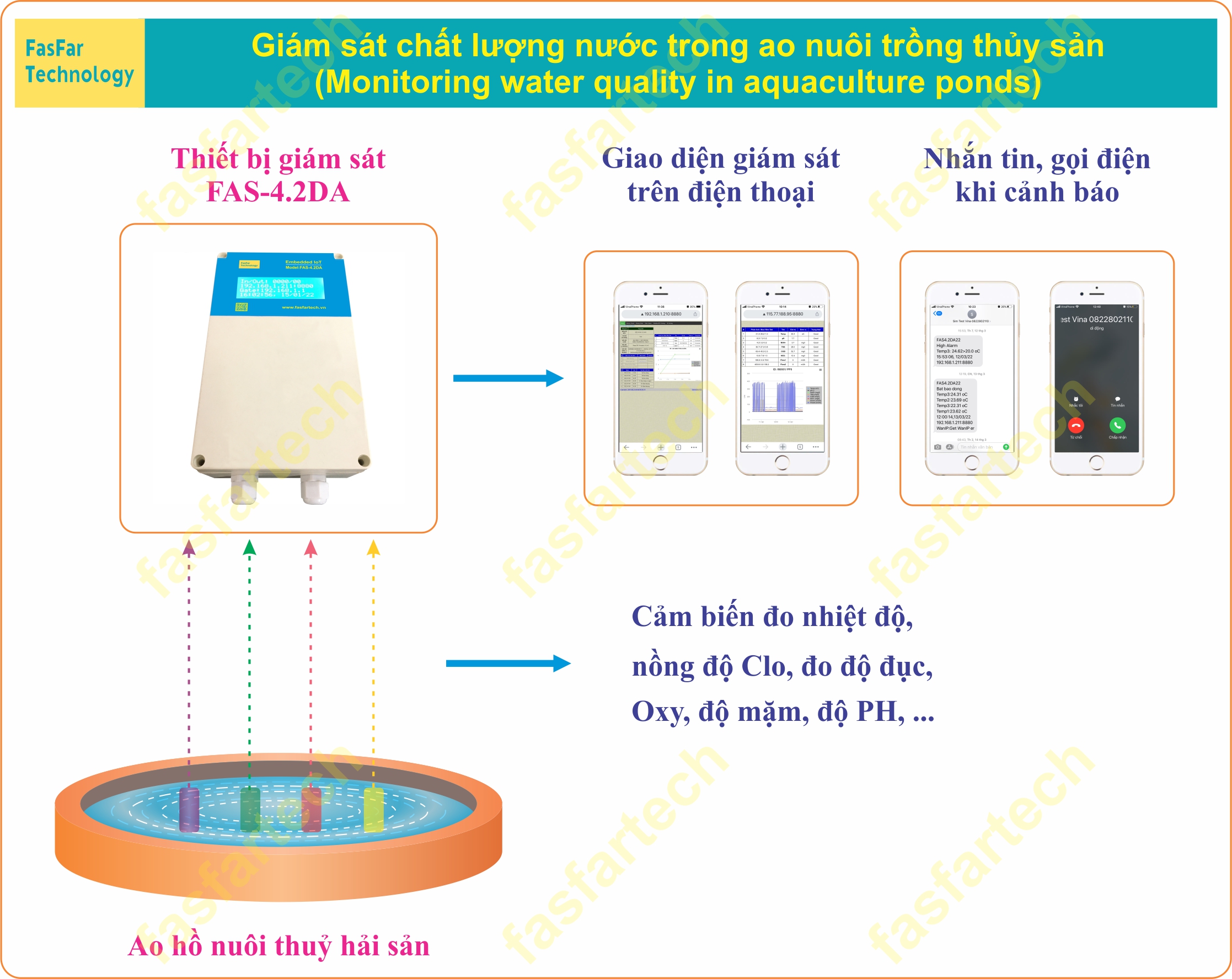 GIẢI PHÁP IOT VÀ AI TRONG NUÔI TRỒNG THỦY SẢN