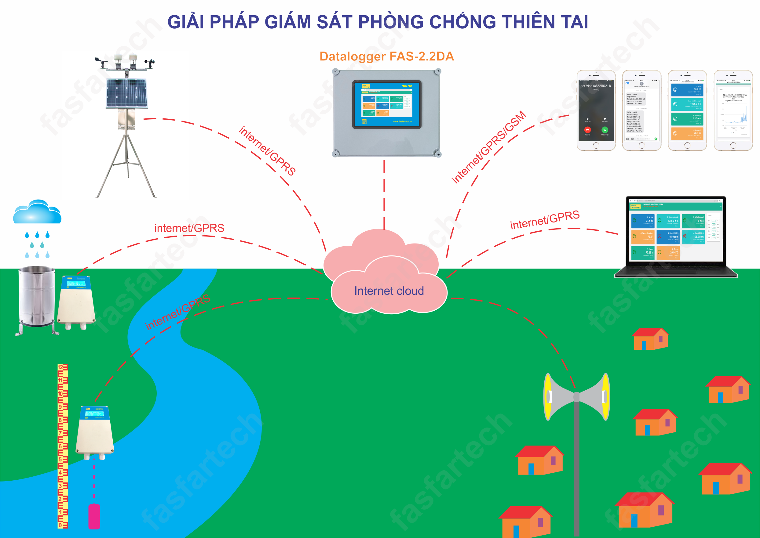 Thiết bị cảnh báo sớm thiên tai lũ lụt, giông lốc, mưa bão ...