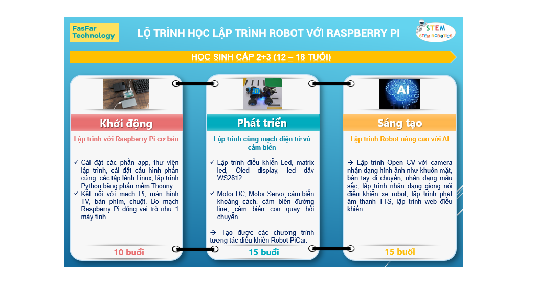 Python Raspberry Pi full stack