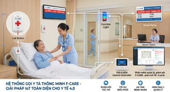 HỆ THỐNG GỌI Y TÁ THÔNG MINH F-CARE