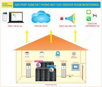 GIẢI PHÁP GIÁM SÁT MÔI TRƯỜNG PHÒNG MÁY CHỦ (server room monitoring)