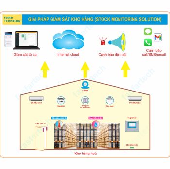 GIẢI PHÁP GIÁM SÁT NHIỆT ĐỘ, ĐỘ ẨM KHO HÀNG (Warehouse temperature and humidity monitoring solution)