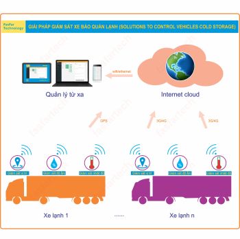 Giải pháp giám sát nhiệt độ xe bảo quản lạnh vacxin/thực phẩm (solutions to control vehicles cold storage)