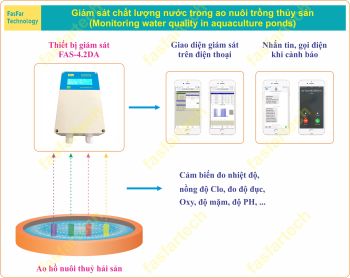 GIẢI PHÁP IOT VÀ AI TRONG NUÔI TRỒNG THỦY SẢN