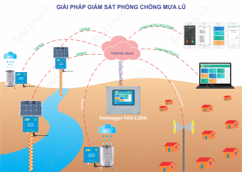Hệ thống đo mưa, đo mực nước, cảnh báo mưa bão, lũ lụt, triều cường (flood prevention solution)