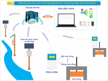 Giải pháp quan trắc mực nước và độ mặn online (Online water level and salinity monitoring solution)