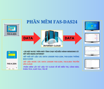 PHẦN MỀM FAS-DAS24  + MODBUS-POLL + CLOUD