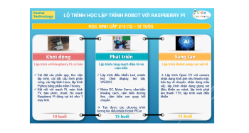 Python Raspberry Pi full stack