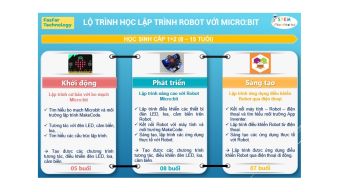 Micro:bit full stack offline