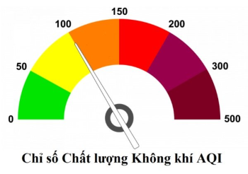 Tìm hiểu các chỉ số môi trường